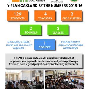 2015-2016 Y-PLAN Oakland Overview