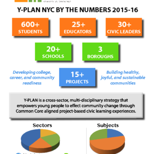 NYC By the Numbers 2015-2016